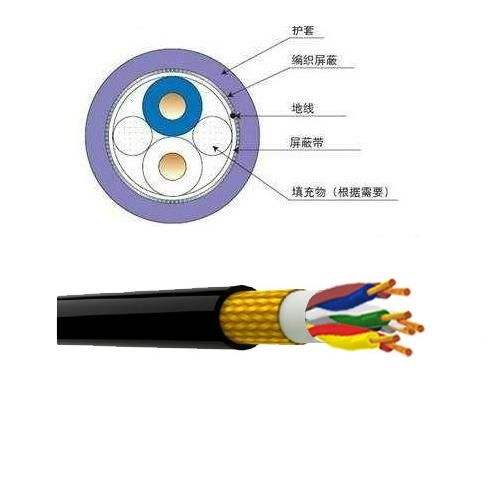 屏蔽电缆厂家，屏蔽电缆解剖图，屏蔽电缆型号