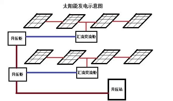 铝合金电缆